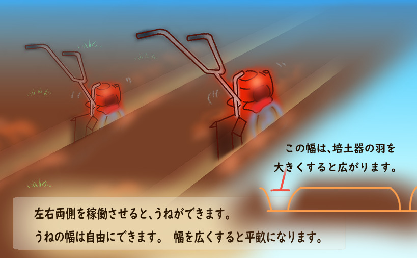 小型耕うん機を使う 培土器の便利な使い方 図解 ぽて 農場 自然体で自然志向 Be Oneself